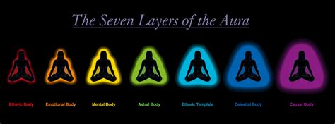 Sign in to your Aura account.
